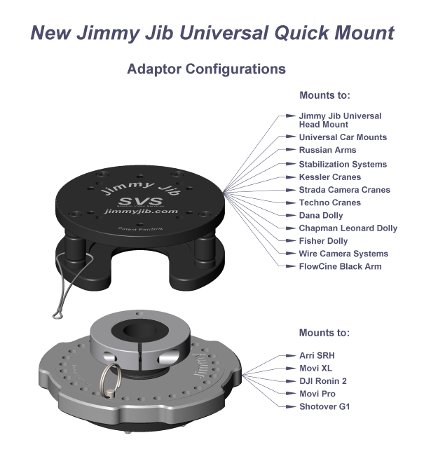 Universal Quick Mount