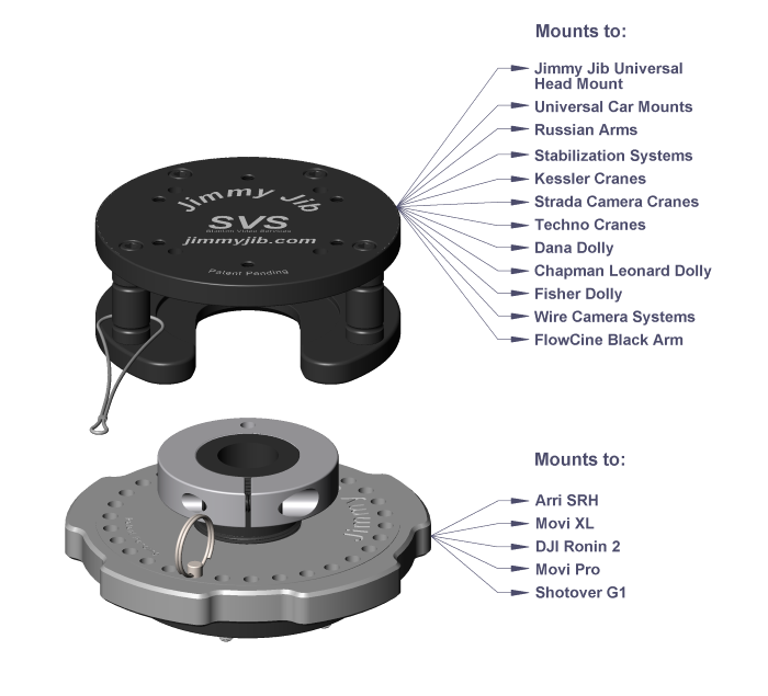 Universal Quick Mount