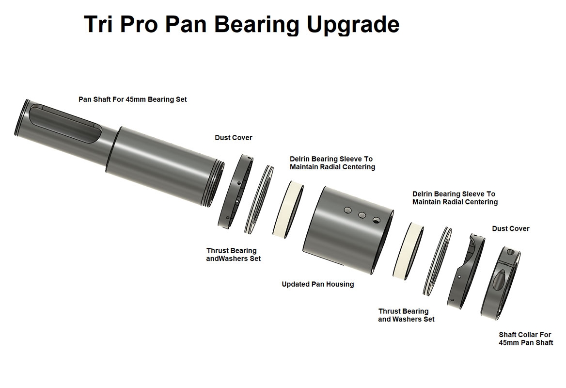 Triangle Pro Pan Bearing Upgrade